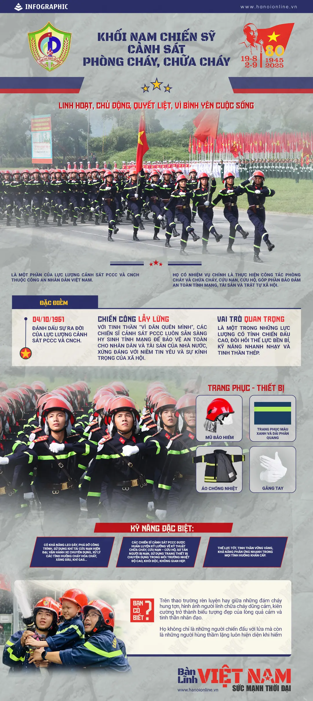 Đài PTTH Hà Nội